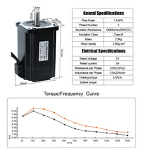 Load image into Gallery viewer, 8.5nm nema 34 closed loop stepper motor
